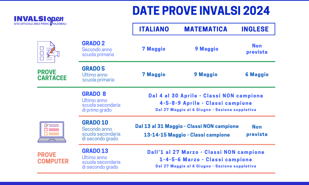 Immagine con le date delle Prove INVALSI 2024