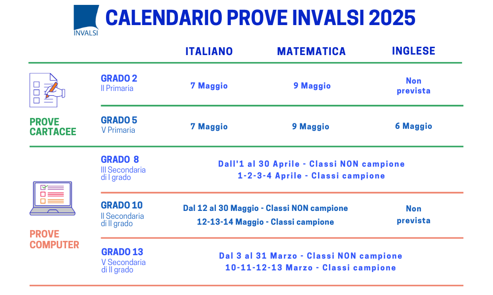 Calendario Invalsi 2025