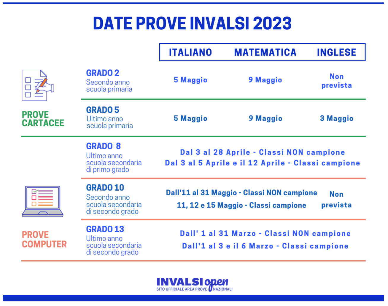 Immagine delle date prove INVALSI 2023